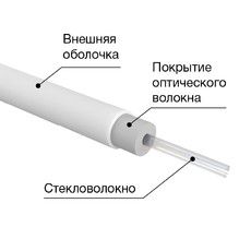 Кабель волоконно-оптический 9/125 одномодовый, 1 волокно Buffer 0.9 мм PVC 2000м
